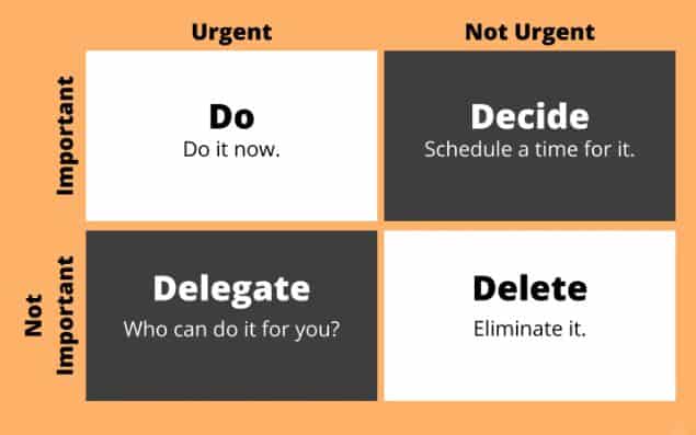 Prioritization Matrix